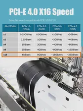 GLOTRENDS GPU Riser кабель PCI-E 4,0x16 Удлинительный кабель 90 градусов (art.: 3920c21681ecc)